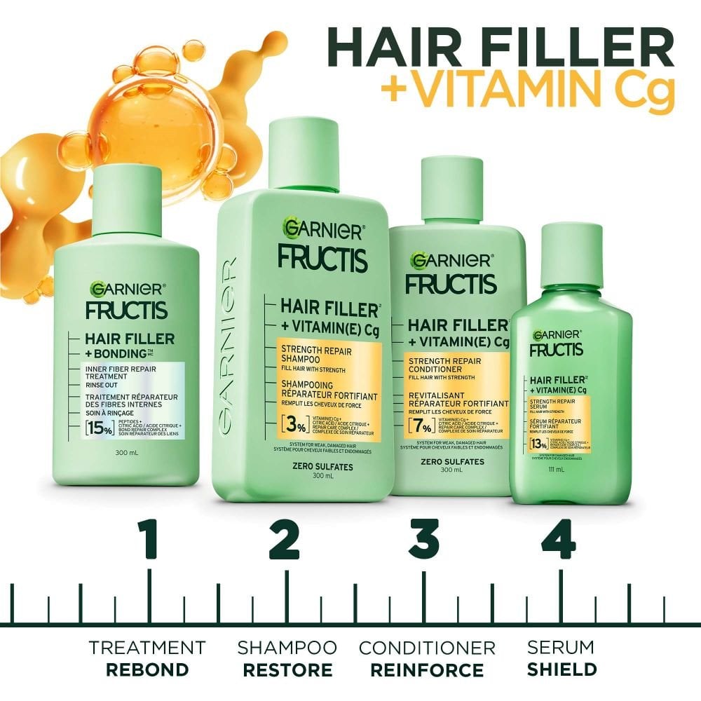 HairFiller VitaminC Routine EN 1000x1000
